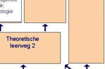 Gebrekkige doorstroming vmbo-havo ligt niet alleen aan de scholen