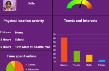 Microsoft kruipt op de huid van kinderen