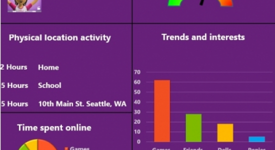 Microsoft kruipt op de huid van kinderen
